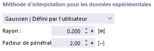 Méthodes d'interpolation, Défini par l'utilisateur