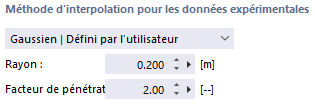 Méthodes d'interpolation, Défini par l’utilisateur