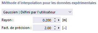 Méthodes d'interpolation, Défini par l’utilisateur