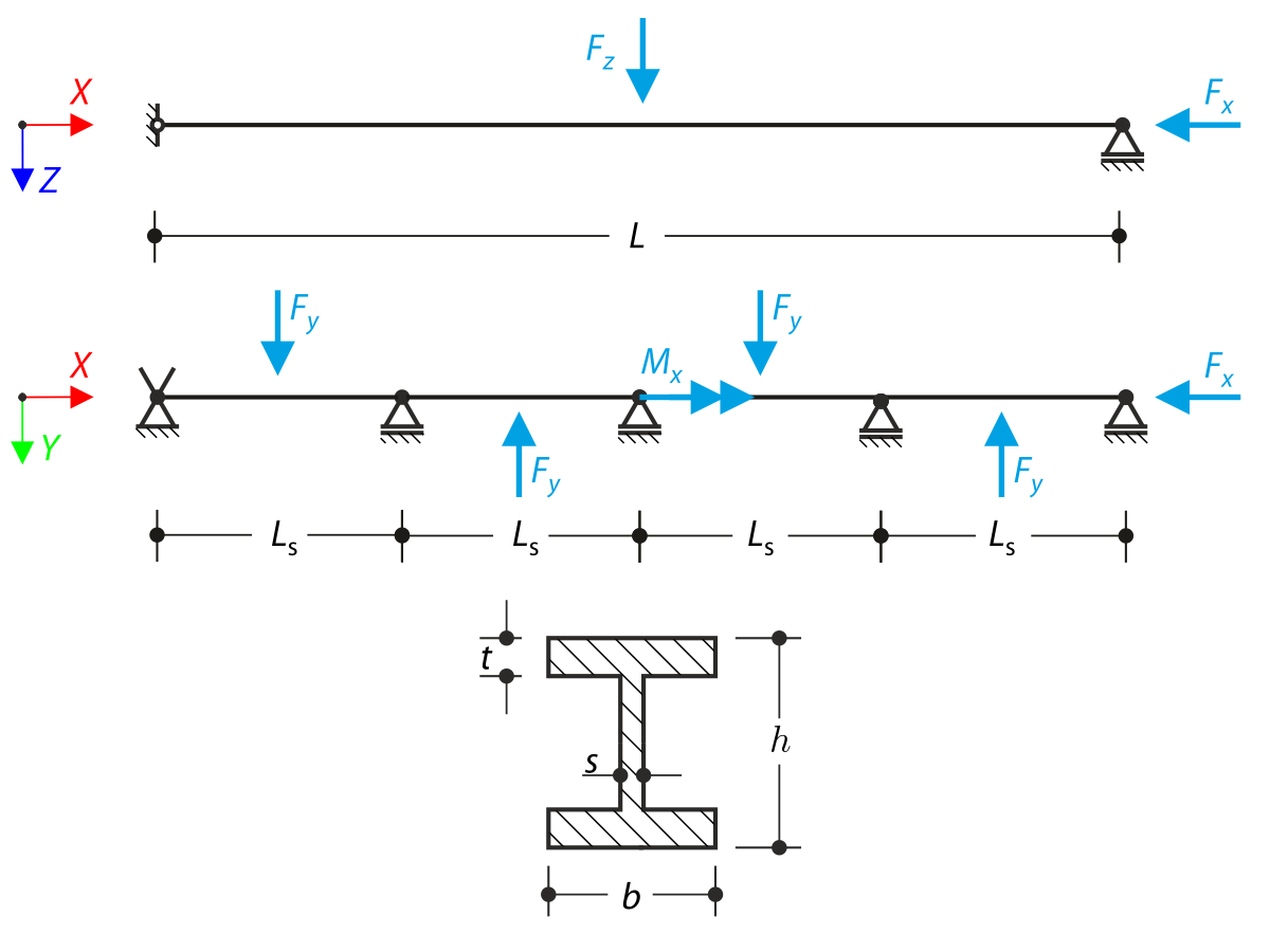 Flexion 3D avec effort normal, torsion et gauchissement