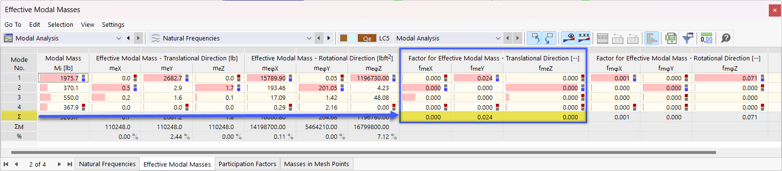 Masses modales effectives