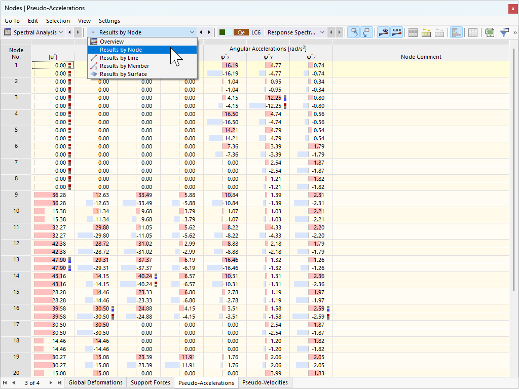 Tableau avec les pseudo accélérations de nœuds