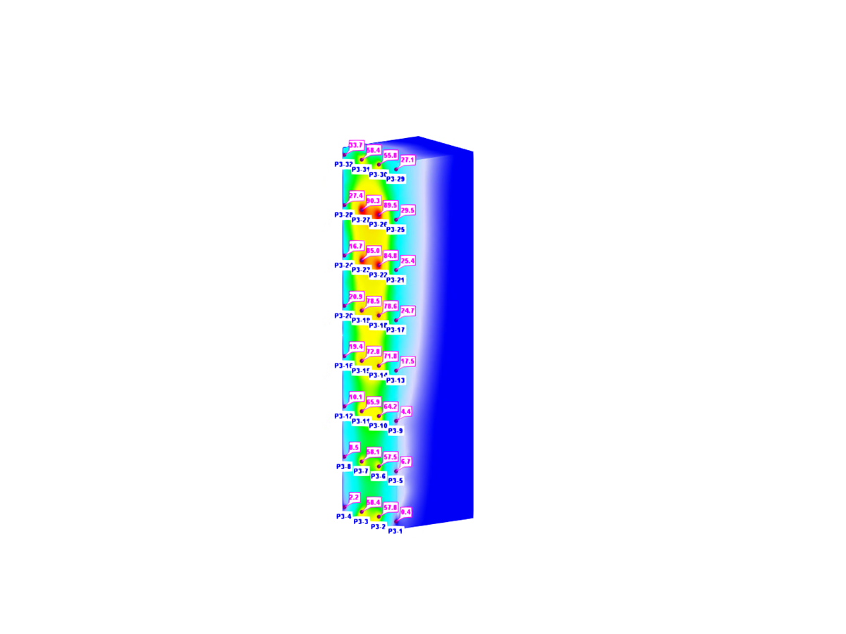 Implémentation de données expérimentales dans RWIND