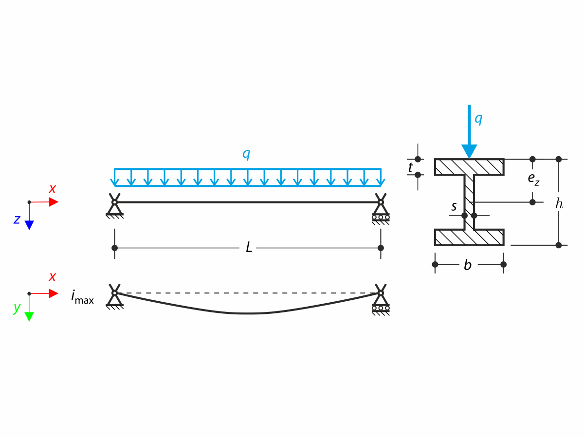 Flexion avec imperfection et gauchissement