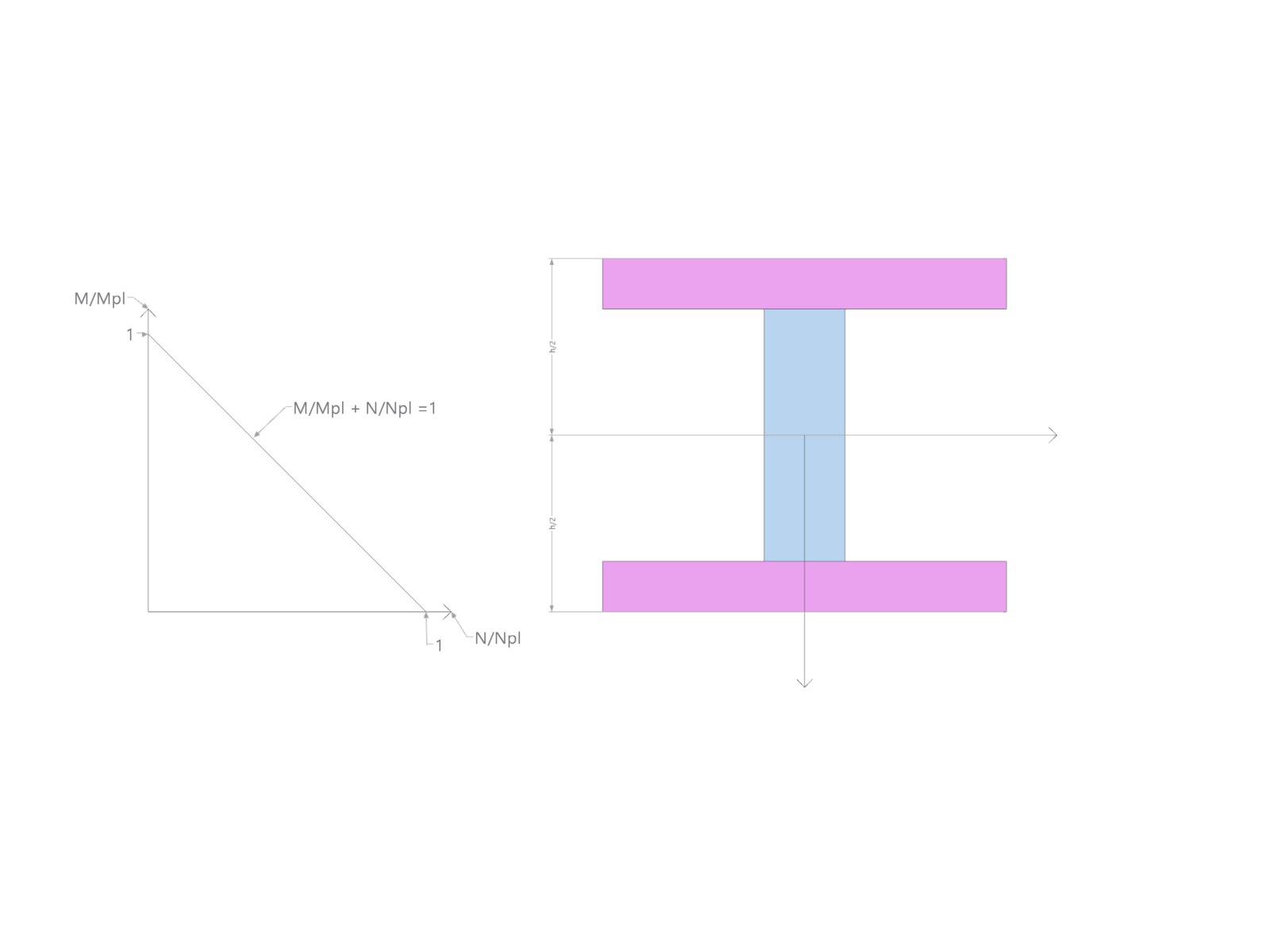 ko 001897 | Lineare M/N Interaktion