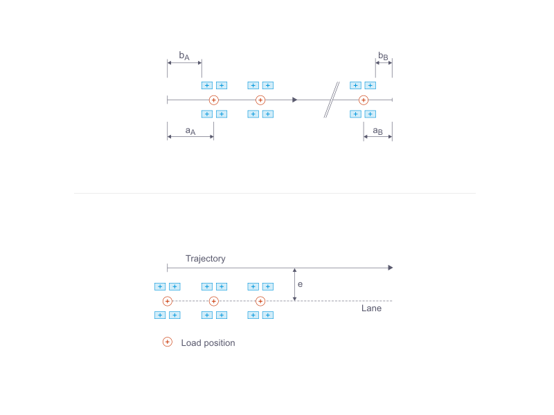 Déplacement et Pare-chocs : Représentation Graphique