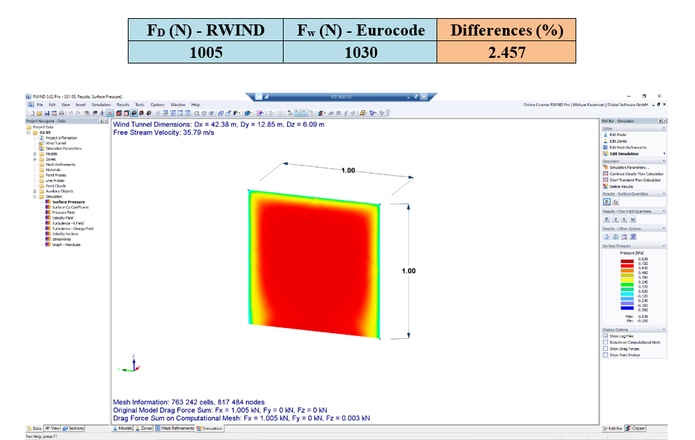 Résultats de la comparaison entre RWIND et Eurocode