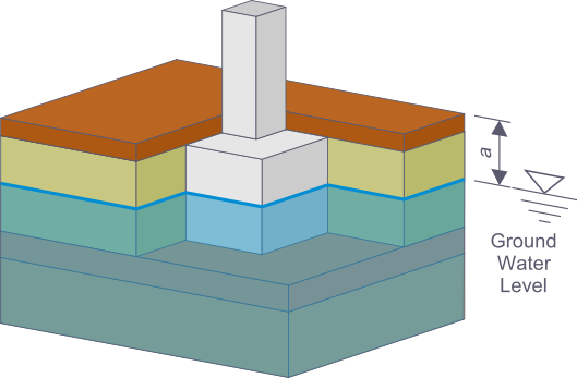 Eau souterraine