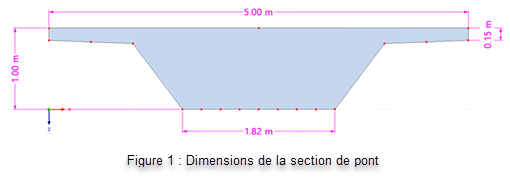 Dimensions de la section de pont