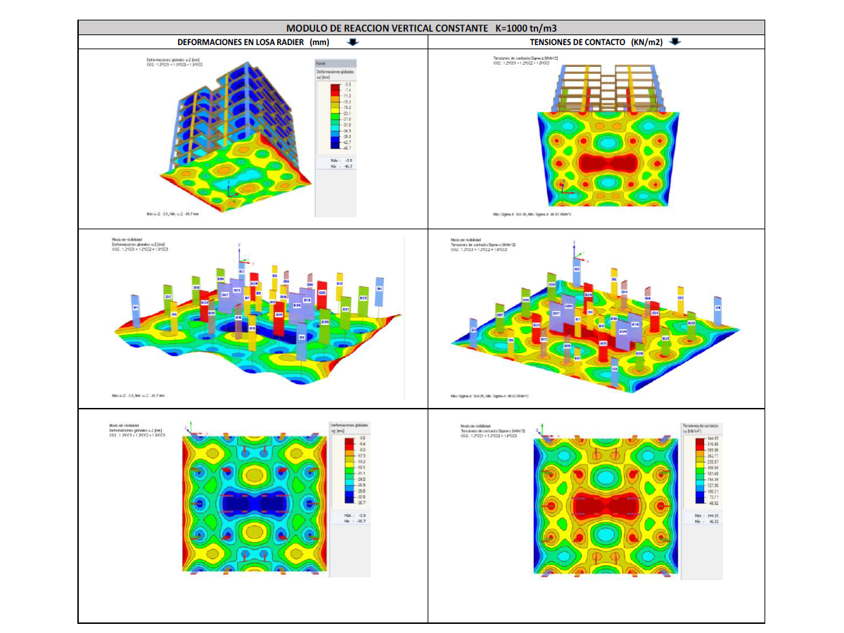 GT 000506 | Influence du module de ballast vertical statique sur l'interaction sol-structure