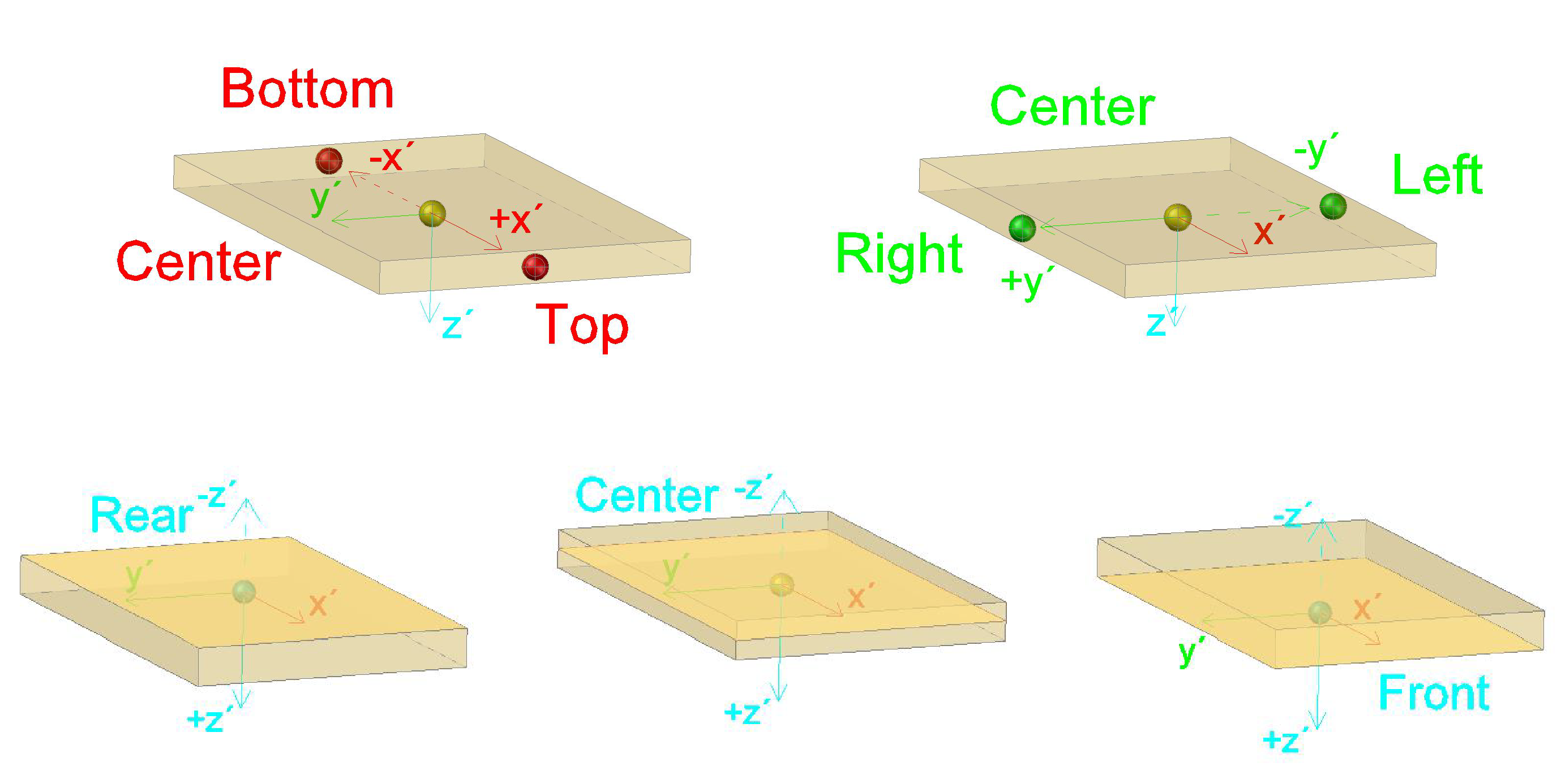 Alignement d’objet