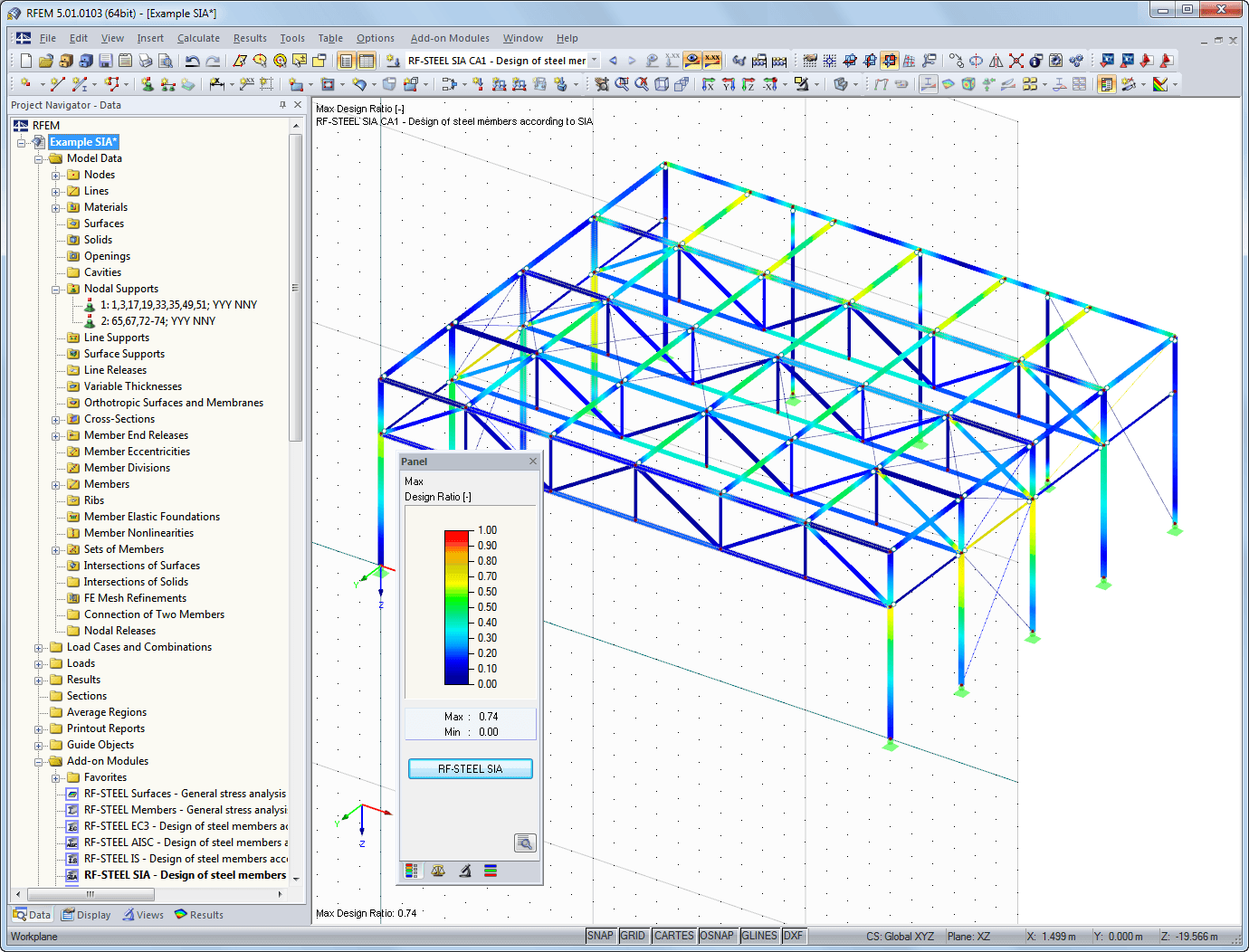 Grafico dei risultati con rapporto di progetto