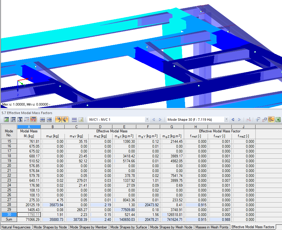 Tabellarische Ausgabe der effektiven Modalmassenfaktoren in RFEM