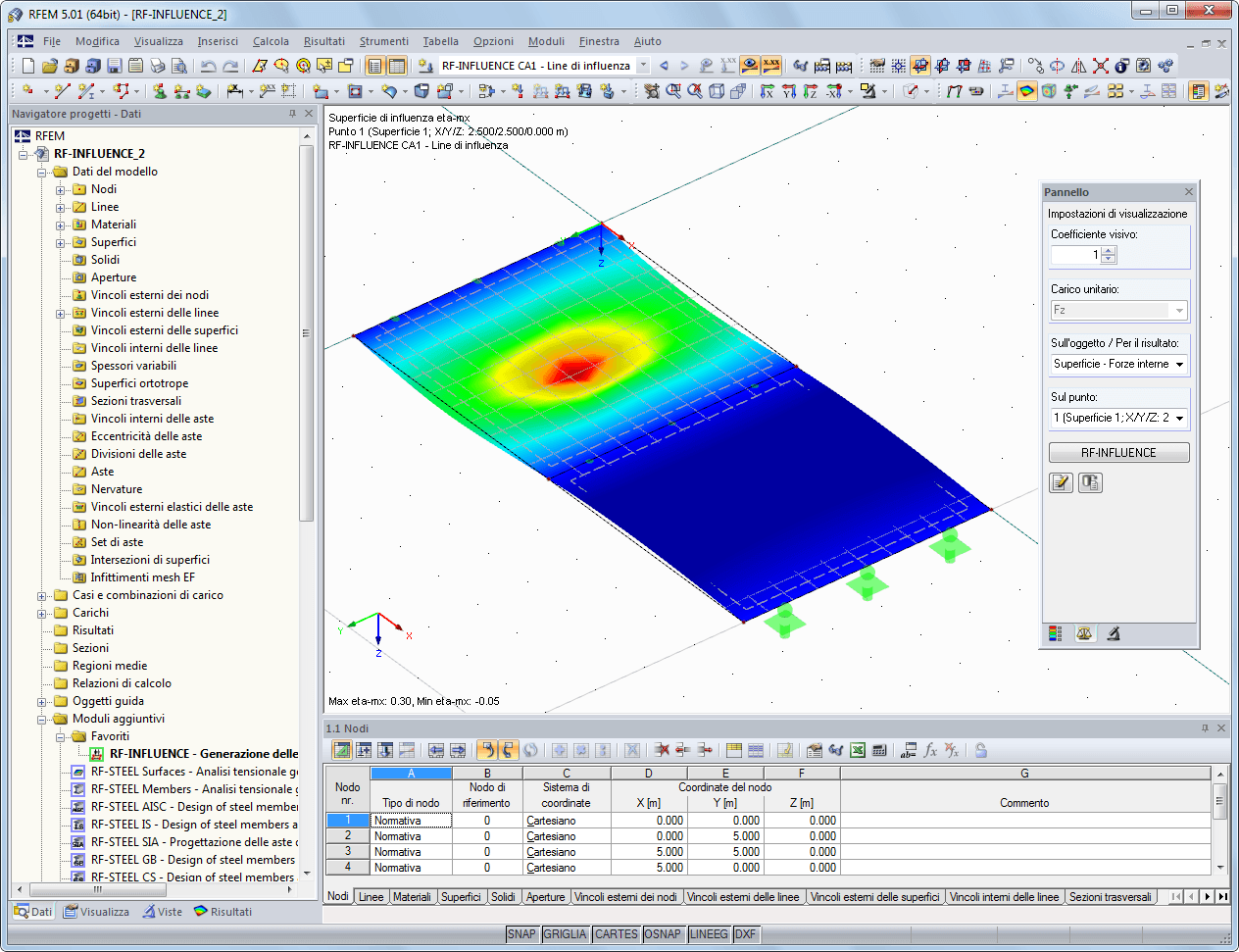 Darstellung Einflussfläche in RFEM