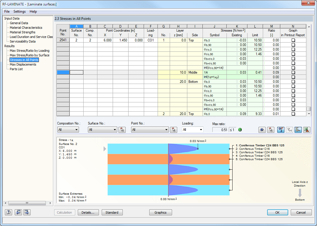 2.3 Spannungen punktweise