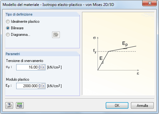 Materialmodell Isotrop elastisch-plastisch 2D/3D - Bilinear