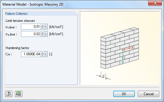 Materialmodell Isotropes Mauerwerk 2D