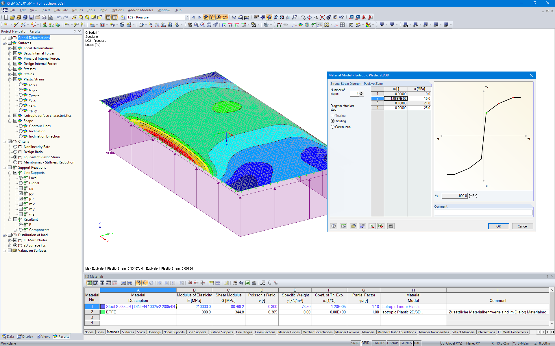 Bild 01 - Folienkissen mit Materialmodell Isotrop plastisch 2D/3D