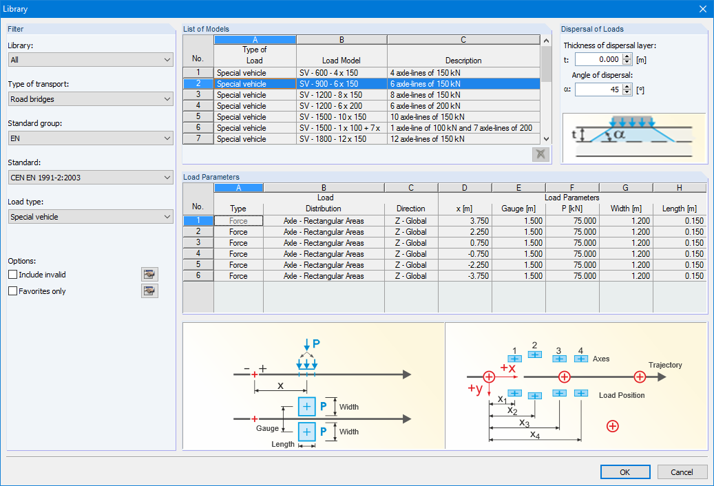 Bibliothek mit Lastmodellen im RFEM-Zusatzmodul RF-BEWEG Flächen (Generierung von Wanderlasten auf Flächen)