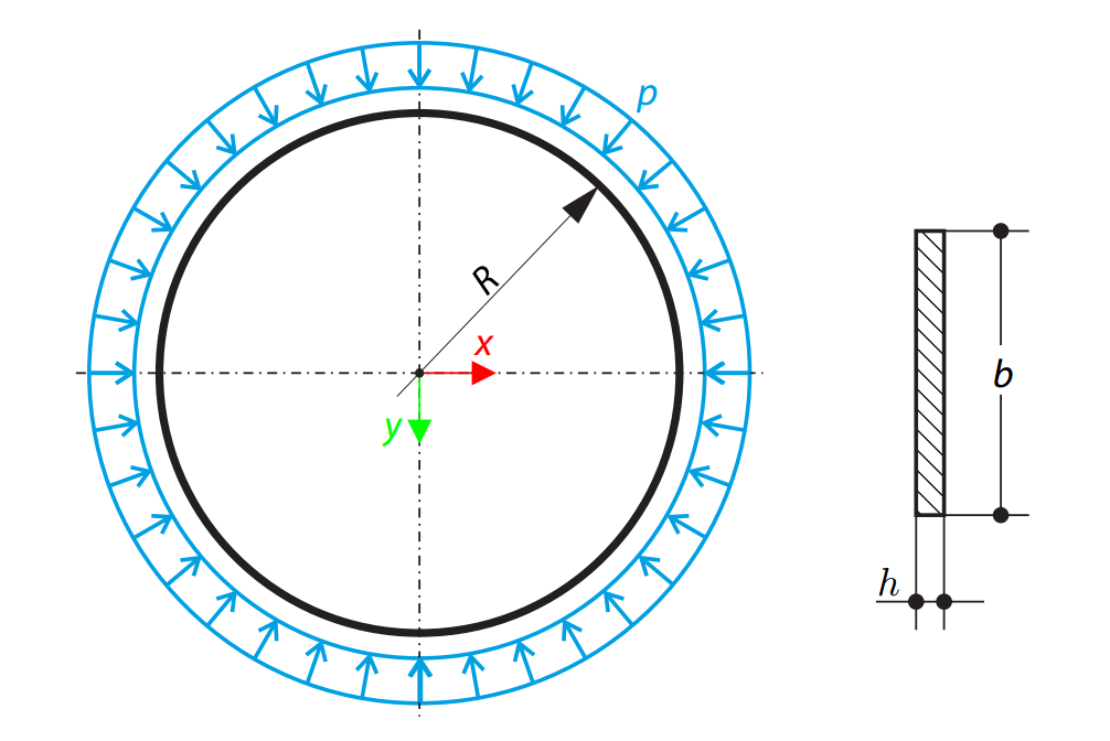 Knicken eines kreisförmigen Rings