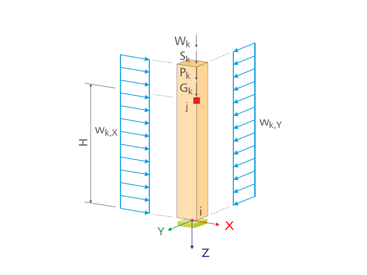 RX-HOLZ Stütze