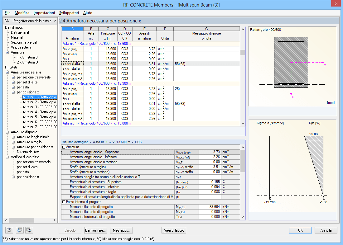 RF -CONCRETE Members - Parameters of the National Annex