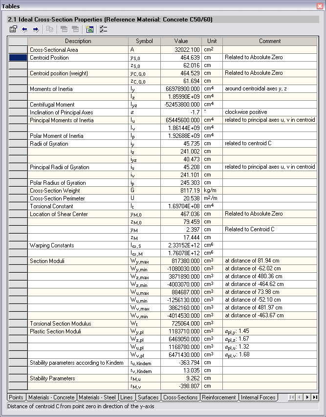 Querschnittswerte-Programm DICKQ | Ergebnistabelle "Querschnittskennwerte"