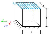 Elastic Properties of Contact Solid