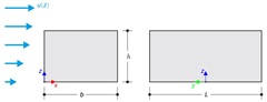 Wind Loads on Flat Roof Building