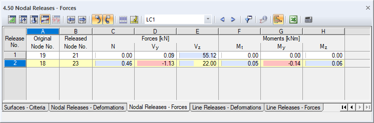 Tabella 4.50 Svincoli nodali - Forze