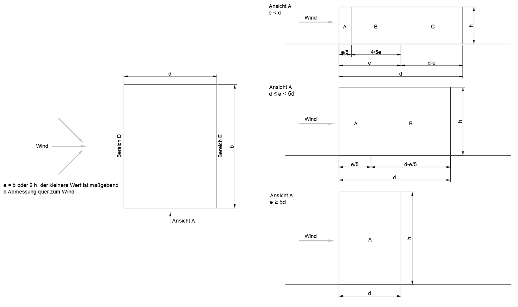 Classificazione delle superfici delle pareti per pareti verticali