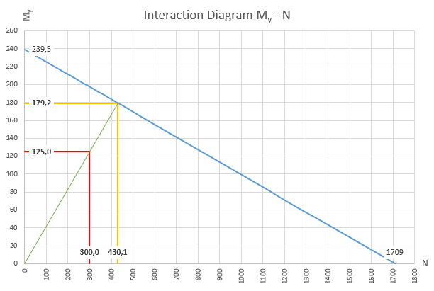 Diagramma di interazione