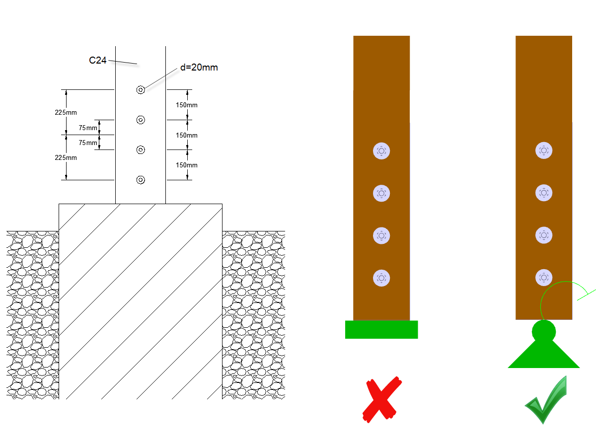 Resilienza di un collegamento per strutture in legno