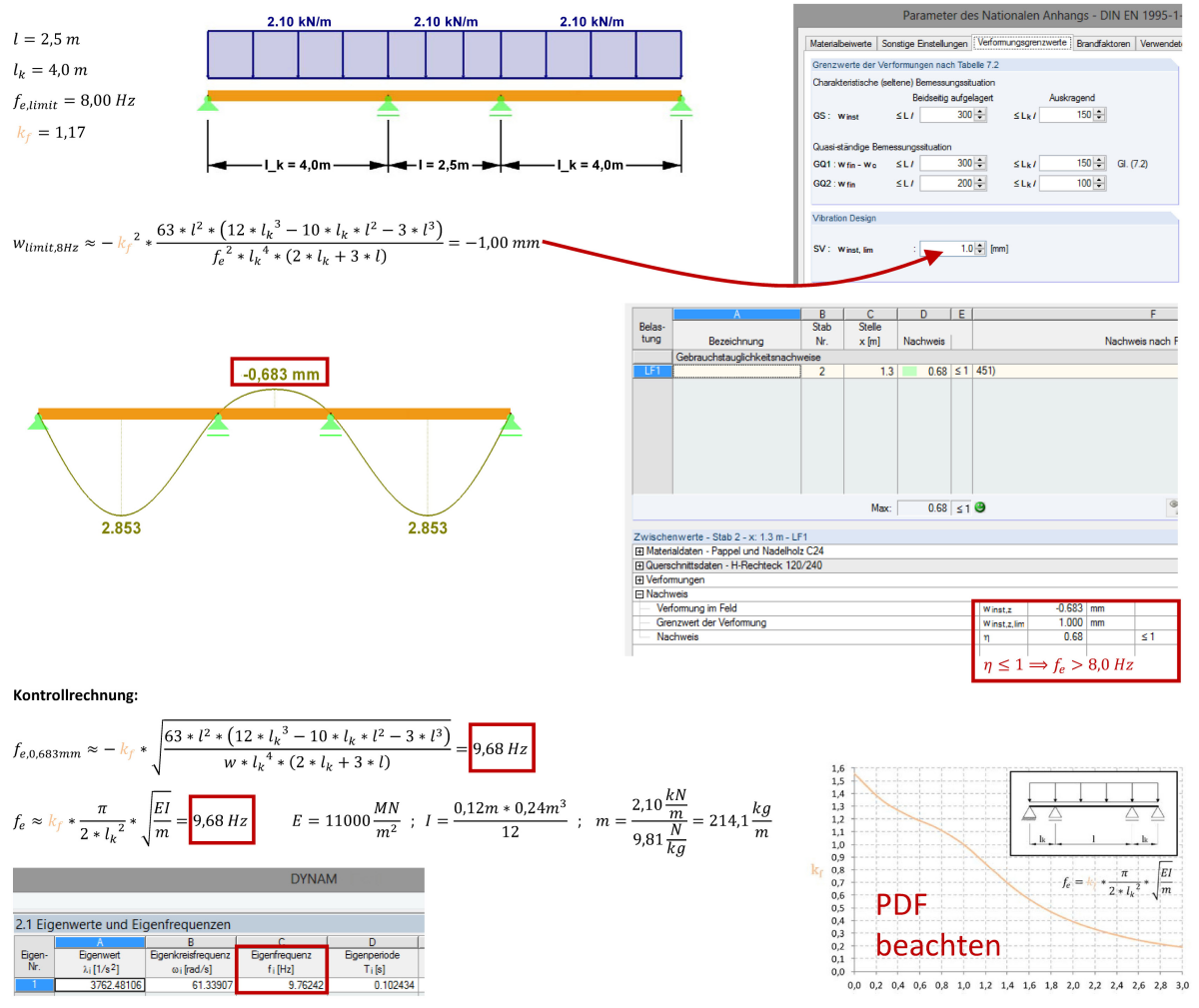 Beispiel zum "vereinfachten" Schwingungsnachweis für EC 5