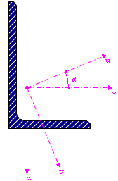 Figura 2