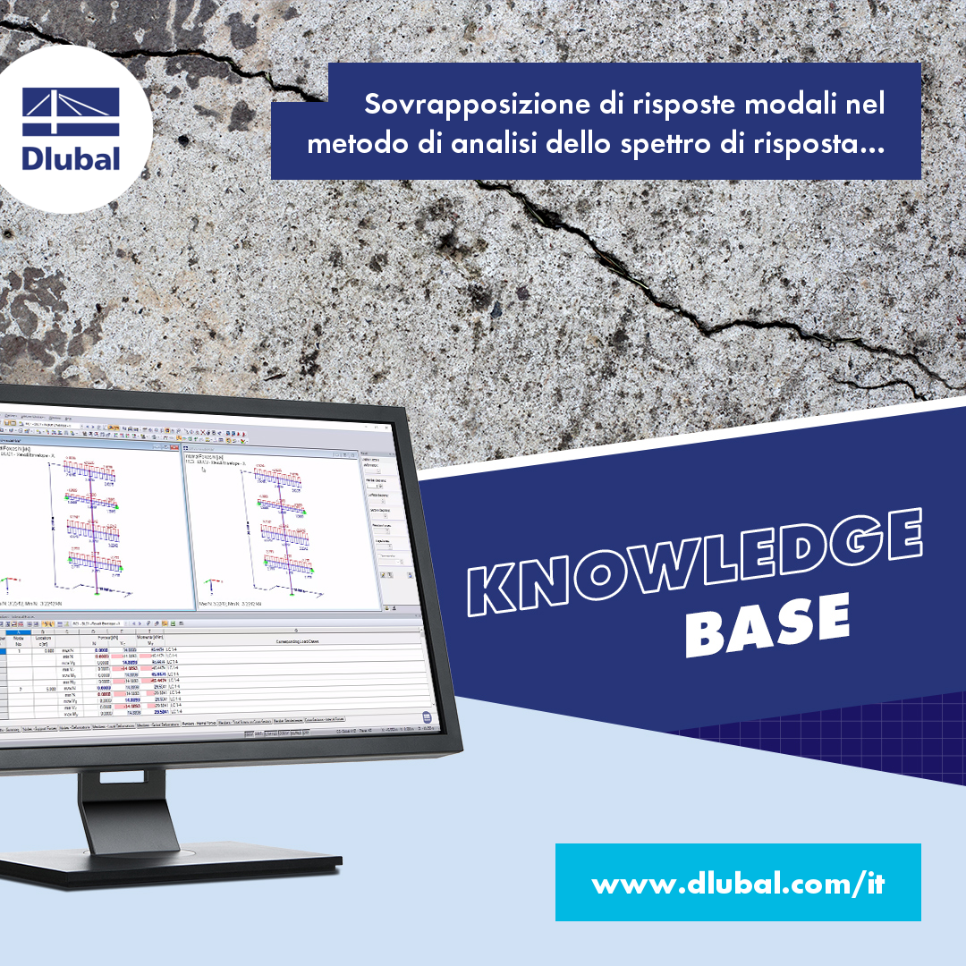 Sovrapposizione di risposte modali nel metodo di analisi dello spettro di risposta utilizzando la combinazione lineare equivalente