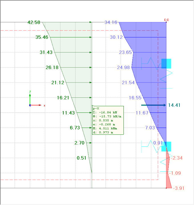 Reazioni vincolari del vincolo esterno della linea (verde), forze interne della superficie (blu/rosso)