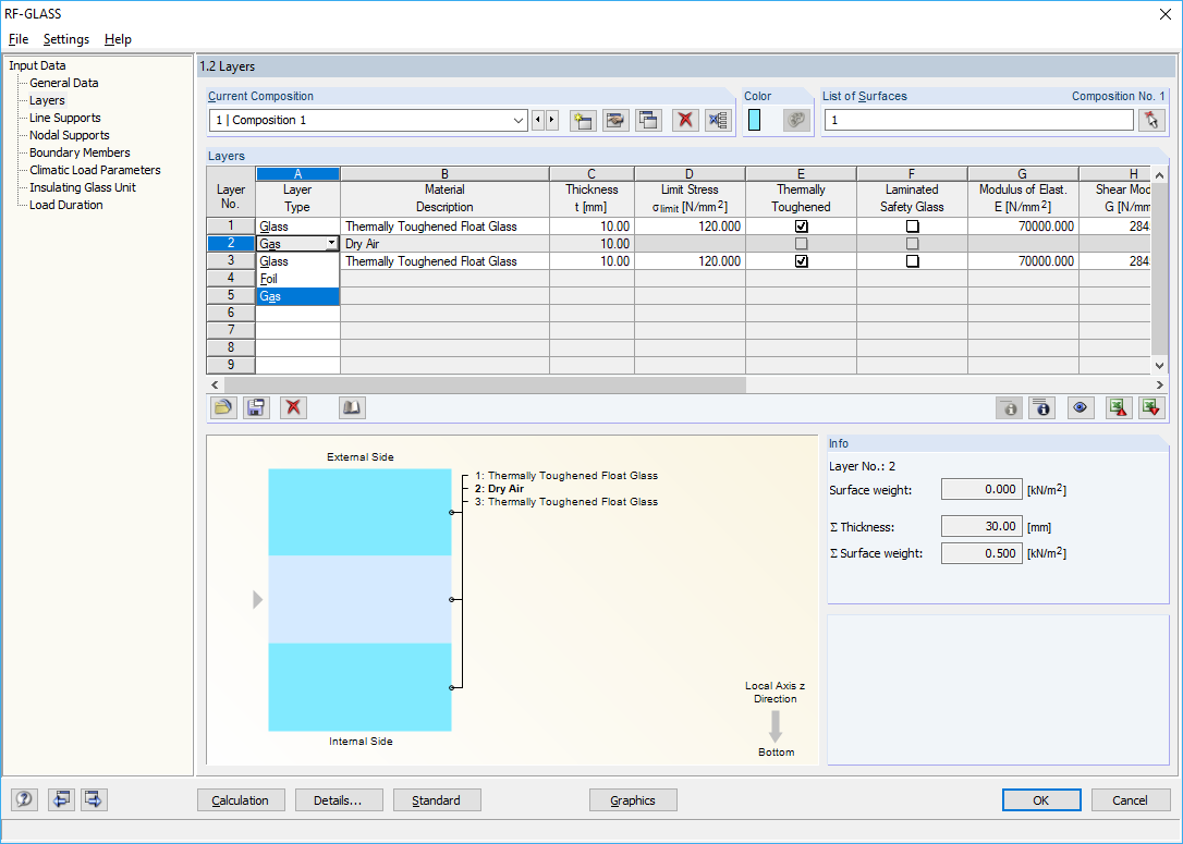 Modul RF-GLAS