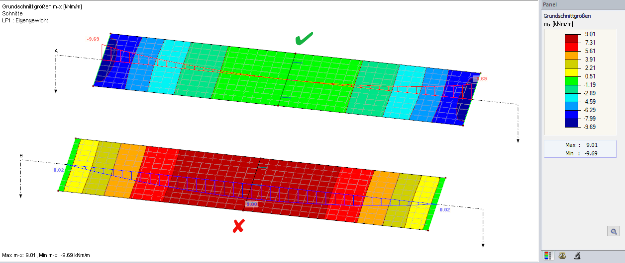 Distribuzione della forza interna di base mx