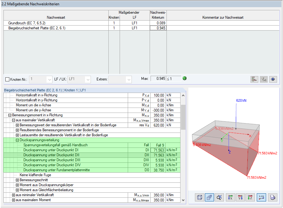 Distribuzione della tensione di compressione in RF-/FOUNDATION Pro