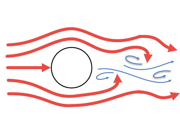 Spargimento periodico di vortici