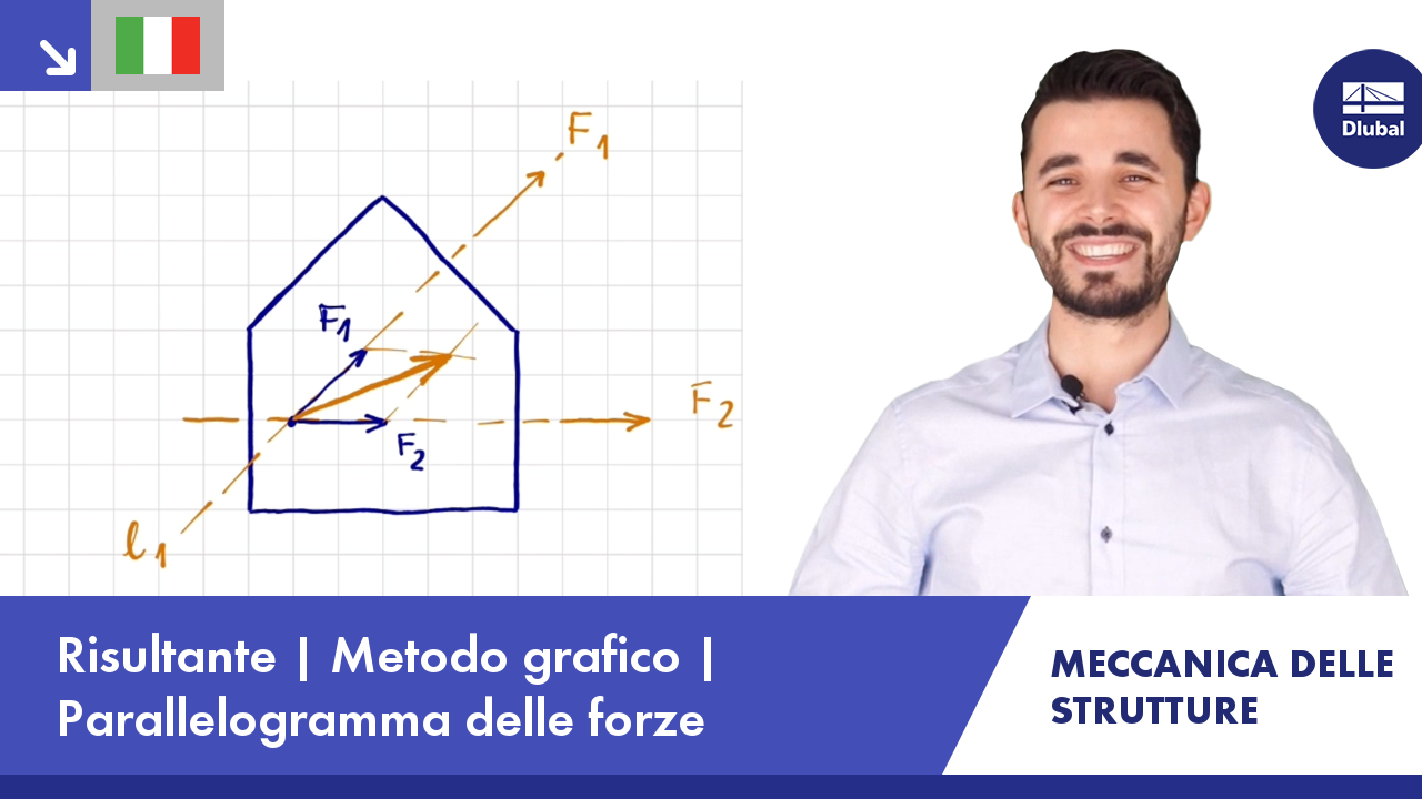 Video: Meccanica delle strutture | Risultante | Metodo grafico | Parallelogramma delle forze