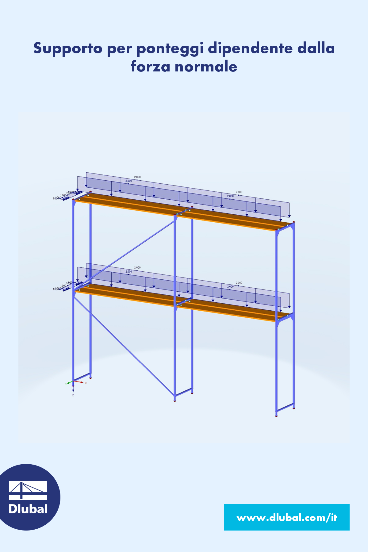 Supporto per ponteggi dipendente dalla forza normale