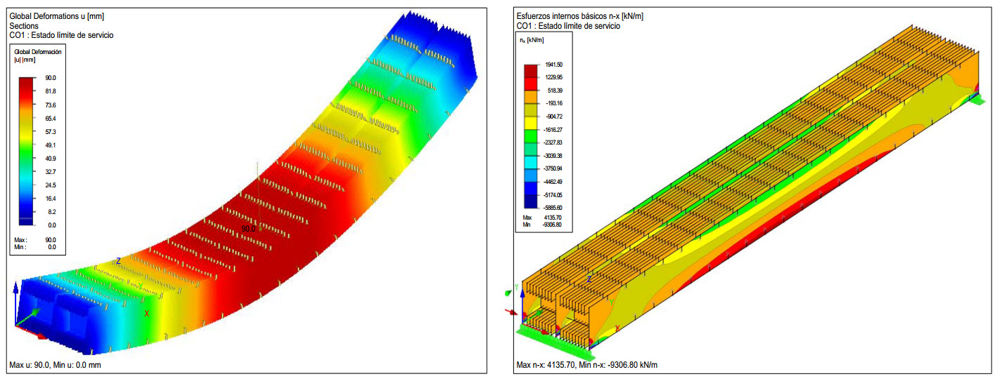 Lastre prefabbricate in legno alveolari per pavimenti e coperture