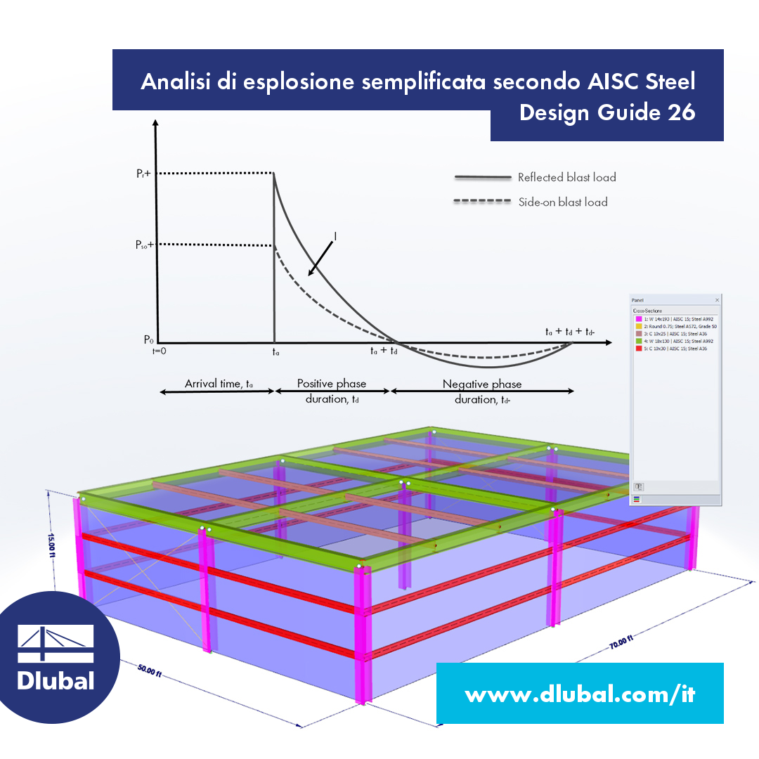 Analisi d'esplosione semplificata secondo AISC Steel Design Guide 26