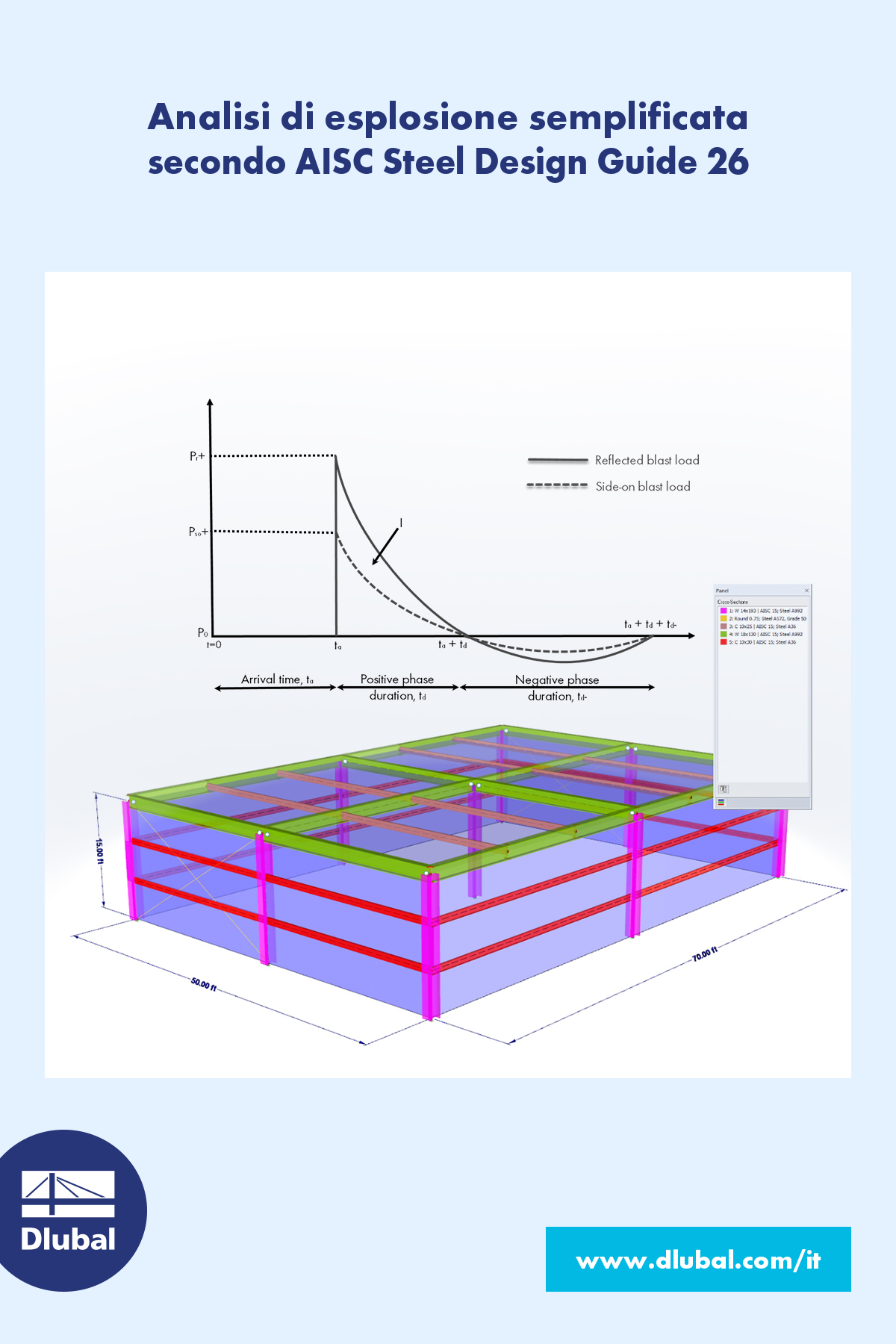 Analisi d'esplosione semplificata secondo AISC Steel Design Guide 26