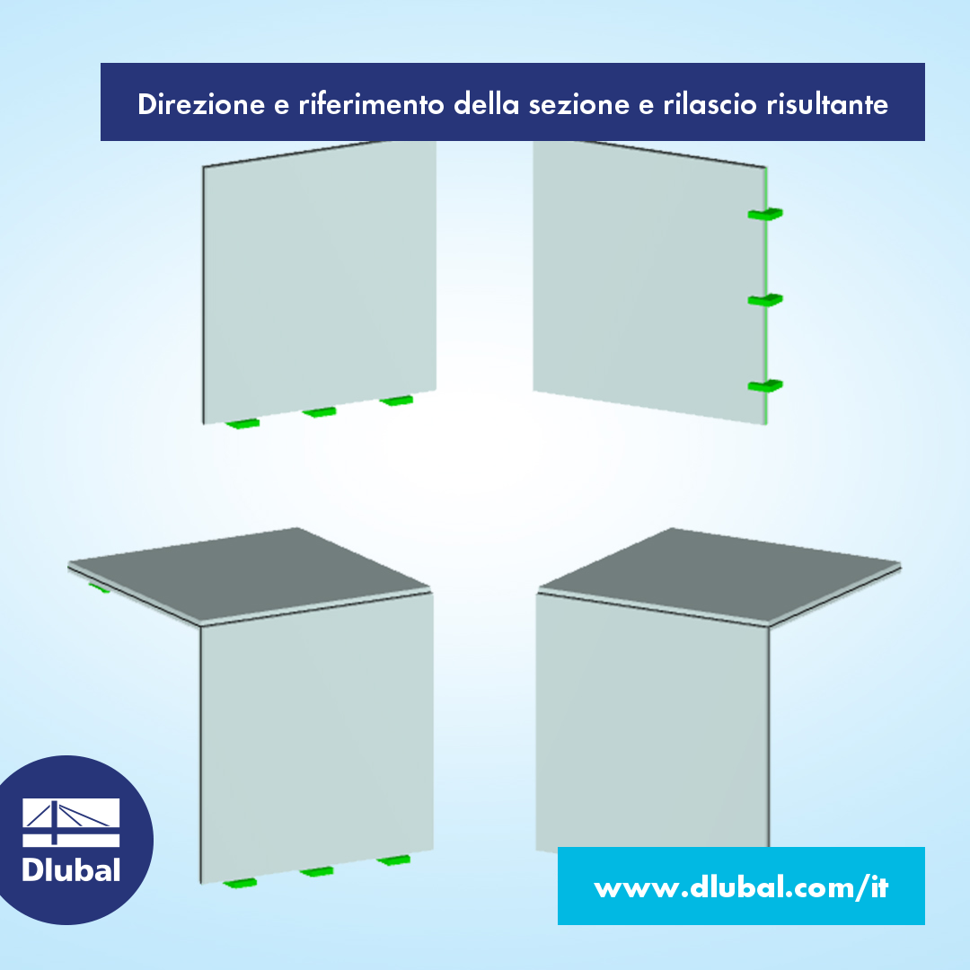 Direzione e riferimento della sezione e rilascio risultante