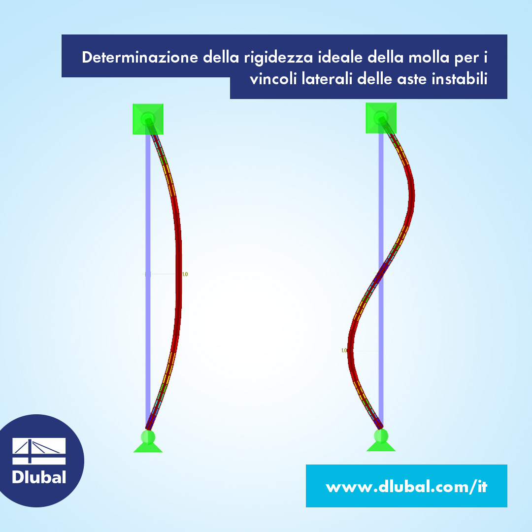 Determinazione della rigidezza ideale della molla per i vincoli laterali delle aste instabili