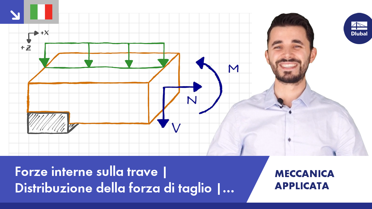 Video: Meccanica applicata | Forze interne sulla trave | Distribuzione della forza di taglio | Faccia di taglio