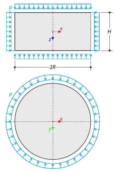 Triaxial Test of Drained Soil